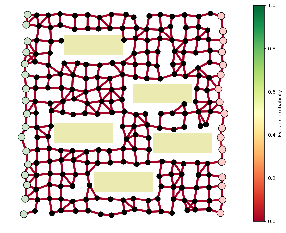 ../../_images/interdiction_28_0.png