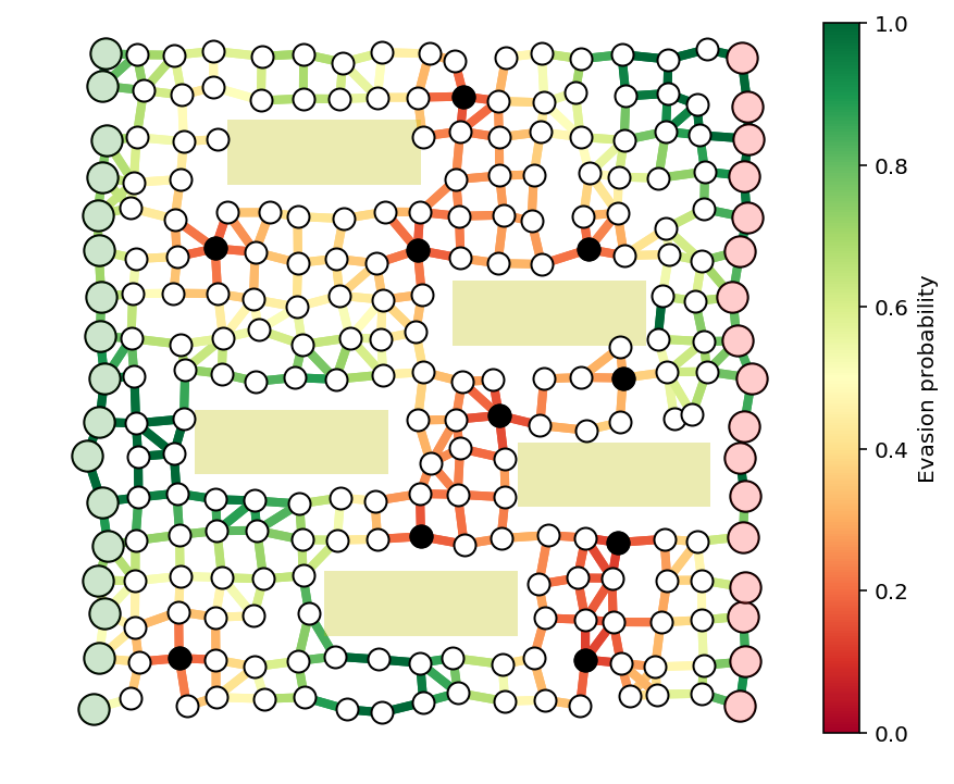 ../../_images/interdiction_31_0.png