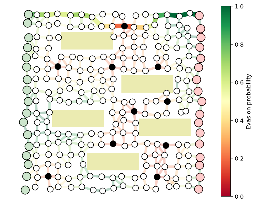 ../../_images/interdiction_32_1.png